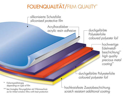 Foliatec 1092 BLACKNIGHT Superdark Auto Scheiben Tönungsfolie 76 x 300cm